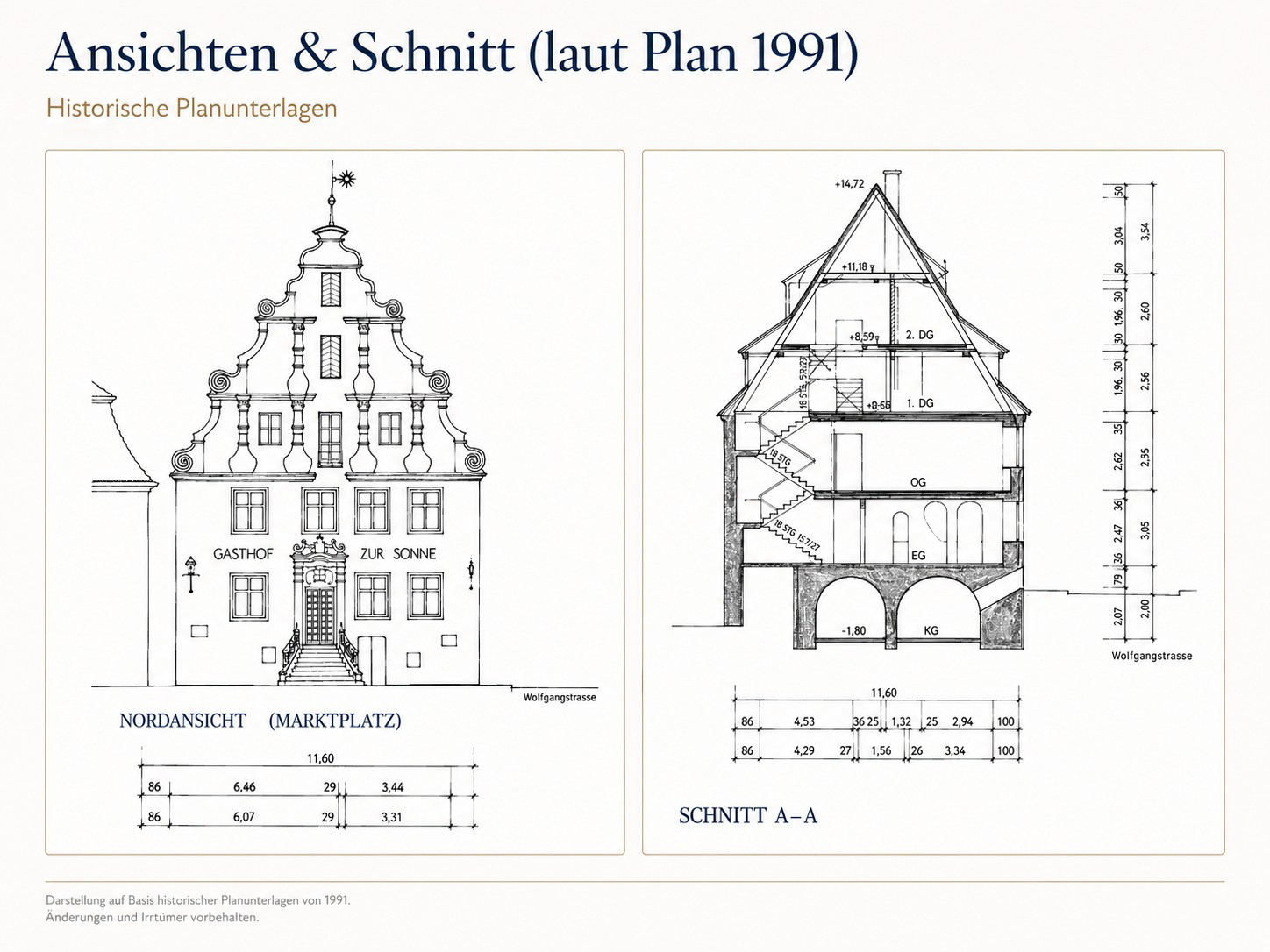 Gastronomie kaufen pachten: Ansichten und Schnitt - Historisches Gasthaus am Marktplatz: Restaurant, Saal, Betreiberwohnung & Ausbaupotenzial